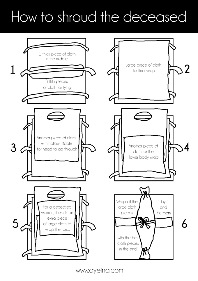 funeral funeral in Islam, janaazah, gratitude, gratitude journal, return to Allah, ayesha farooq, ayeina, death of a muslim child, dead baby, ghusl of the deceased, talbina recipe, tharid recipe, dish for the cure of depression and grief, funeral rites, rituals in islam, authentic ahadith, grave direction, free printable, free download, illustration of shrouding steps, kafan, kafur, camphor, lote tree leaves, sidr, three white cloth pieces, step by step guide, death in islam, jannah, funeral prayer steps, dua for the deceased