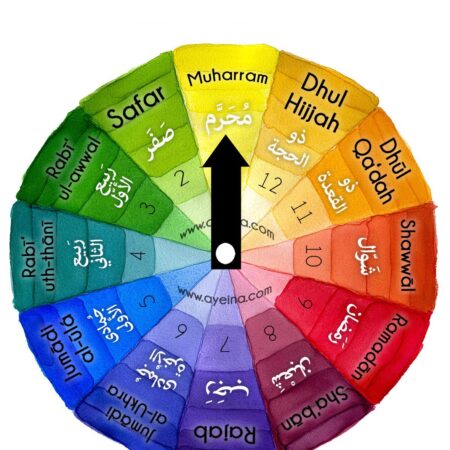 islamic months, الشهور الهجريه , best ways to teach islam to kids,games and ideas for islamic learning, free printable, hijri calendar, arabic cartoons without music, months in Islam, resources to learn islam for kids, ideas for fun learning, muslim homeschooling, islamic homeschool, colorful watercolor wheel, moon phases of the lunar month, hijri calendar for kids, islamic crafts for kids, islamic free printables for children