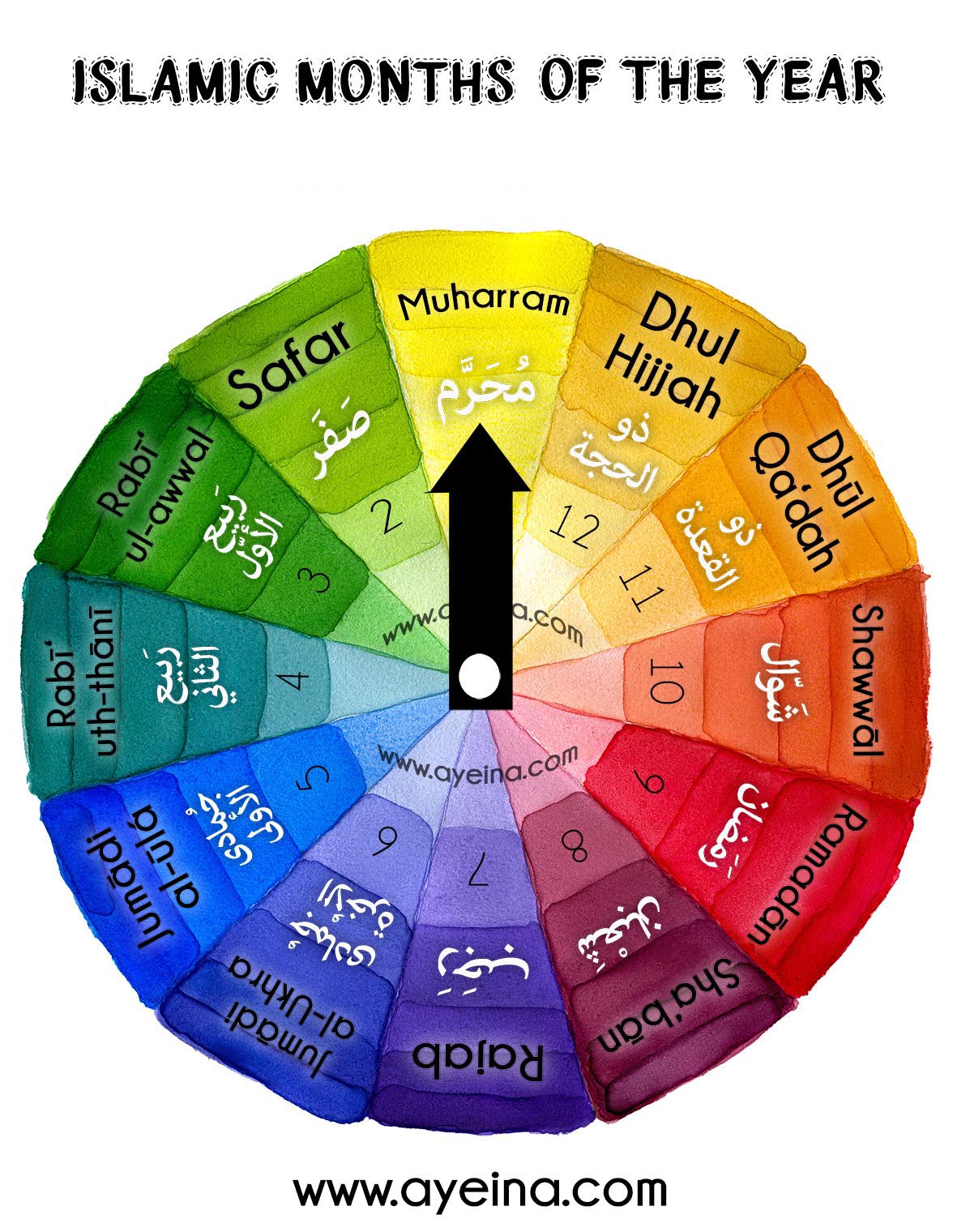 islamic months, الشهور الهجريه , best ways to teach islam to kids,games and ideas for islamic learning, free printable, hijri calendar, arabic cartoons without music, months in Islam, resources to learn islam for kids, ideas for fun learning, muslim homeschooling, islamic homeschool, colorful watercolor wheel, moon phases of the lunar month, hijri calendar for kids, islamic crafts for kids, islamic free printables for children